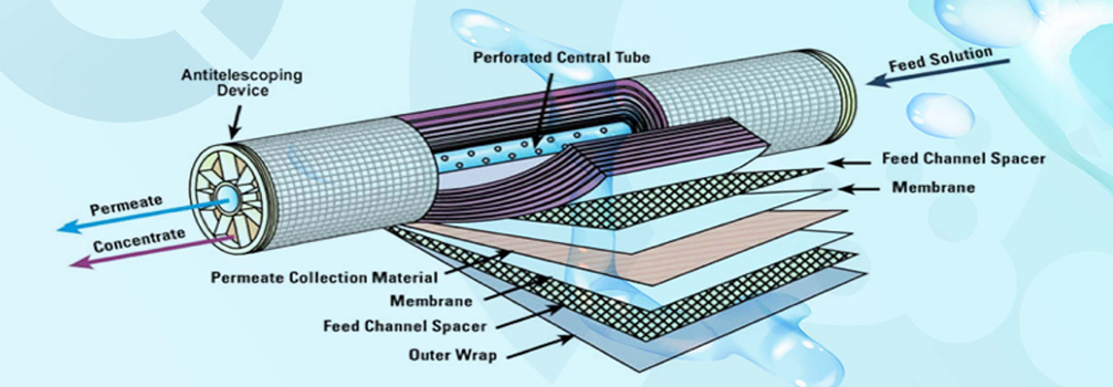 all types of Layers Membranes