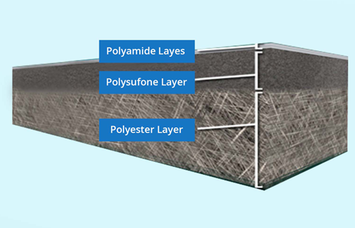 Polyamide-Layers